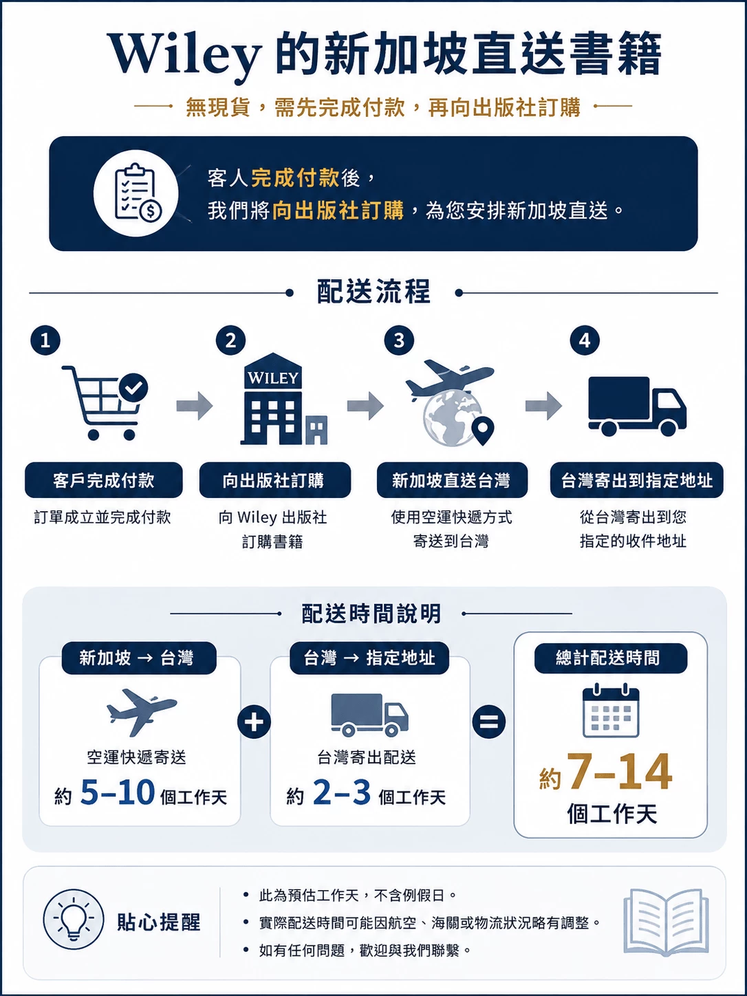 購書提醒