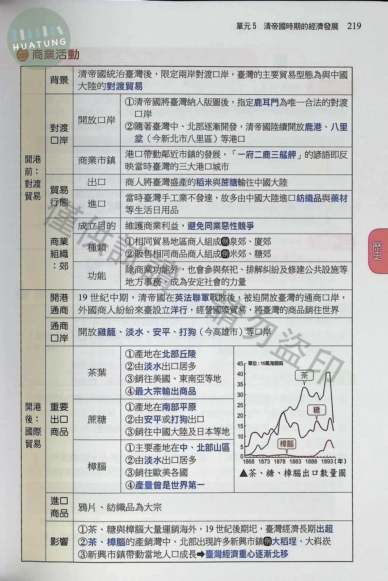 南一國中 超群新幹線自修社會(1)  內頁 3