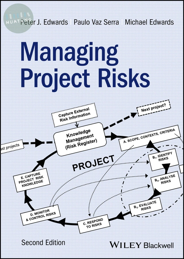 Managing Project Risks 
