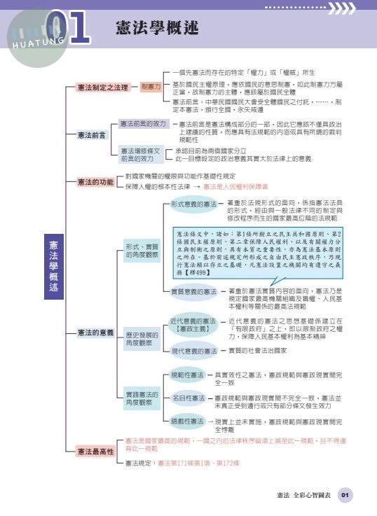 憲法-全彩心智圖表-起點，從零開始 (4版)