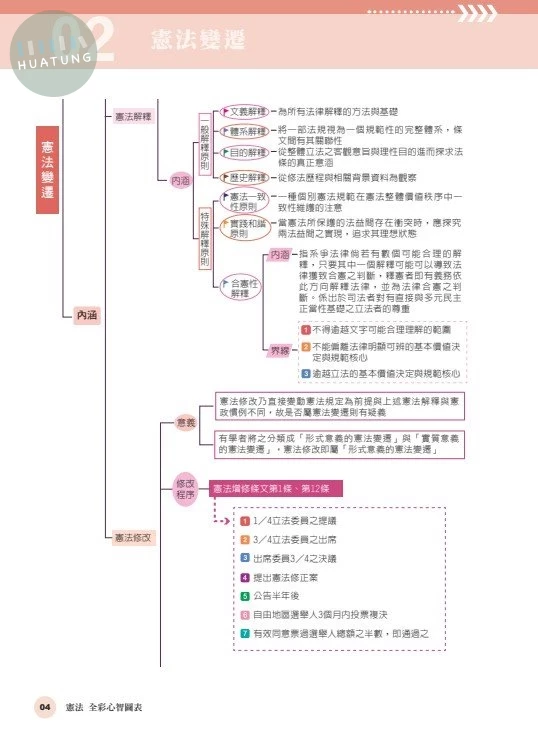憲法-全彩心智圖表-起點，從零開始 (4版)