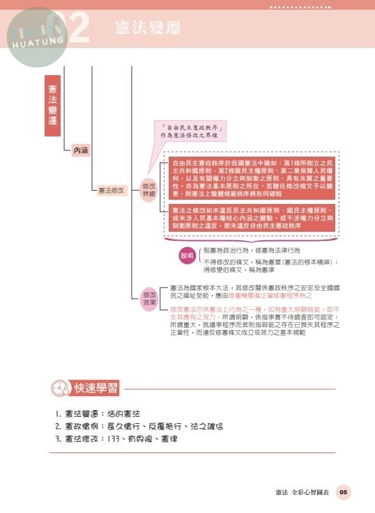 憲法-全彩心智圖表-起點，從零開始 (4版)