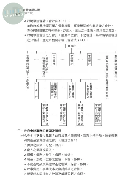 高普115－讀懂‧高普考-會計審計法規 (11版)