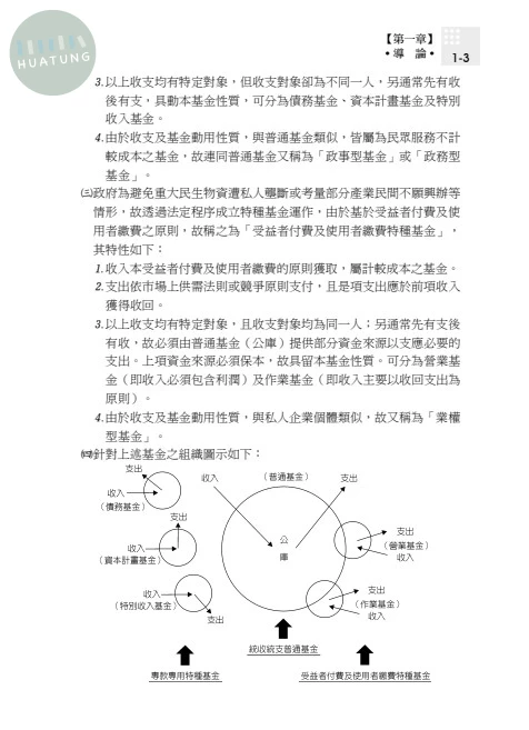 高普115－讀懂‧高普考-會計審計法規 (11版)