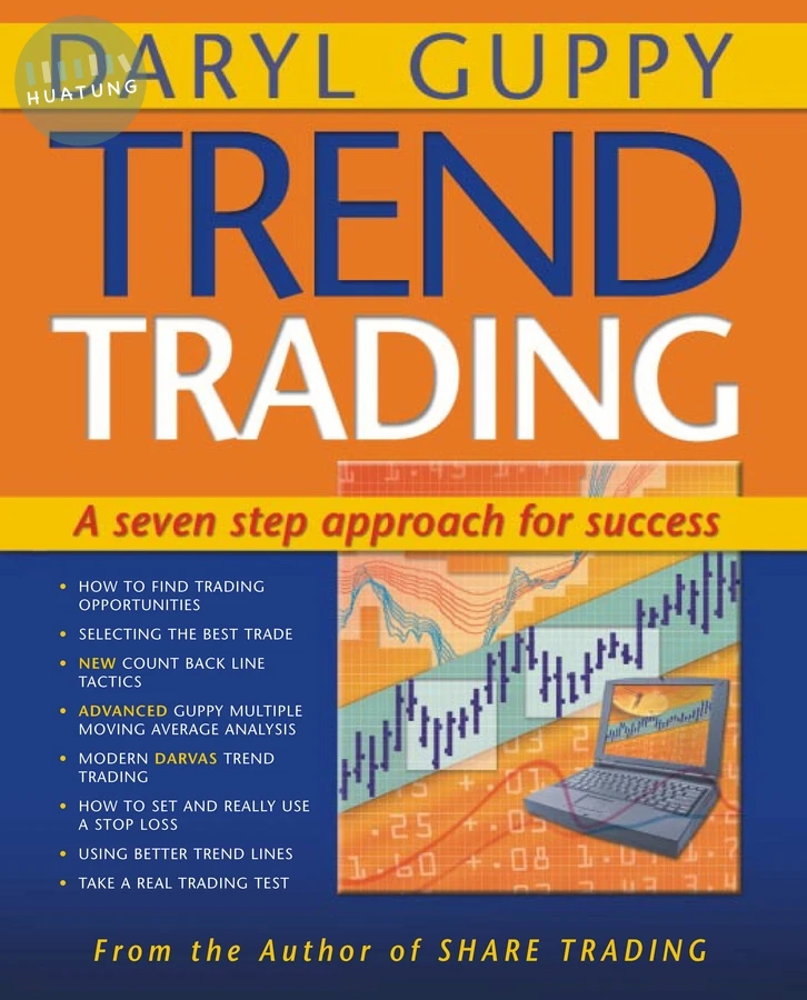 Trend Trading 