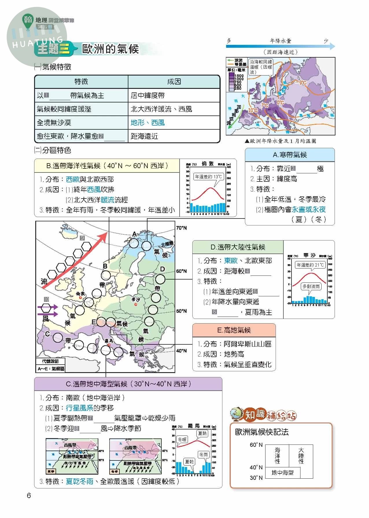 奇鼎國中 翰版課堂精華集 地理5 