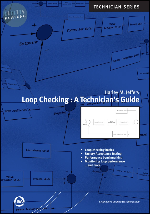 Loop Checking 