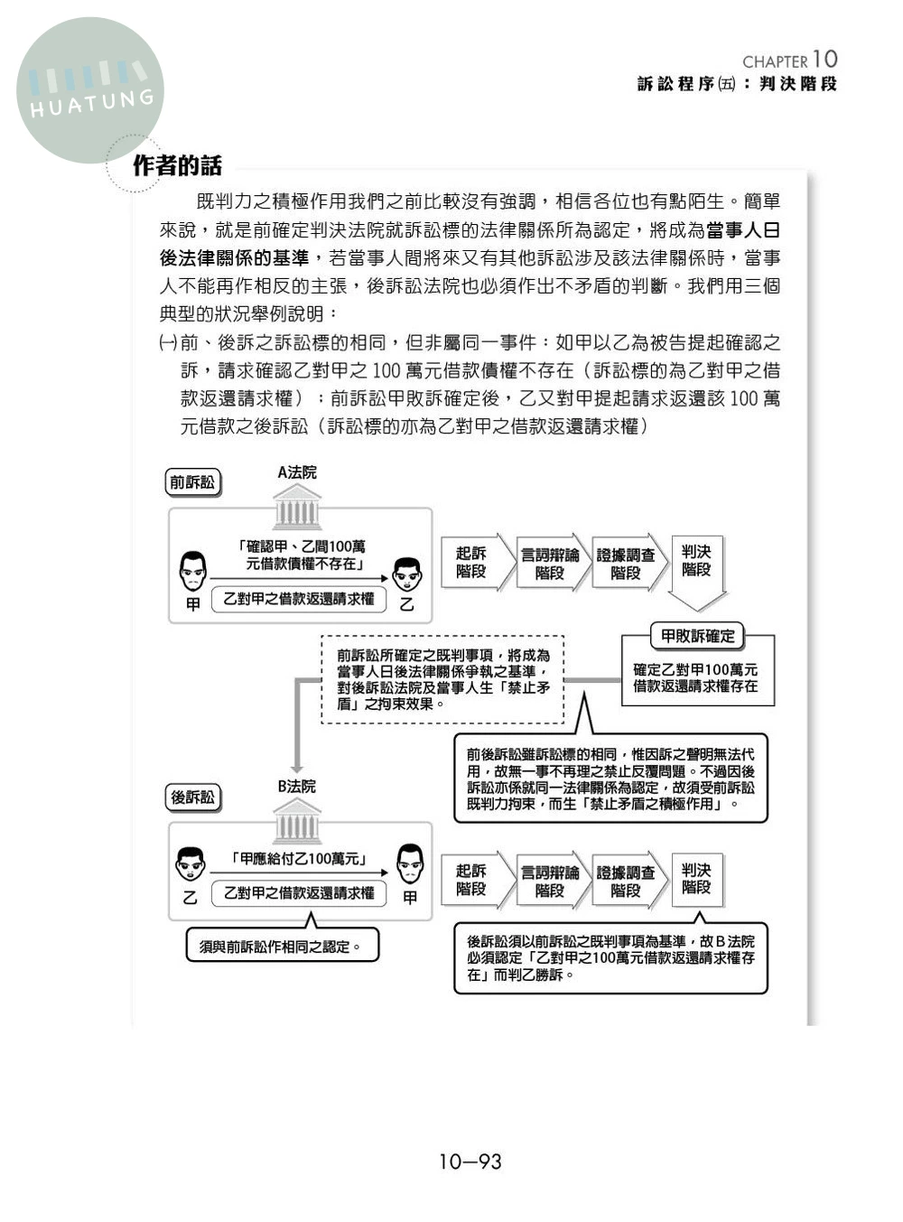 民事訴訟法（下） (20版)