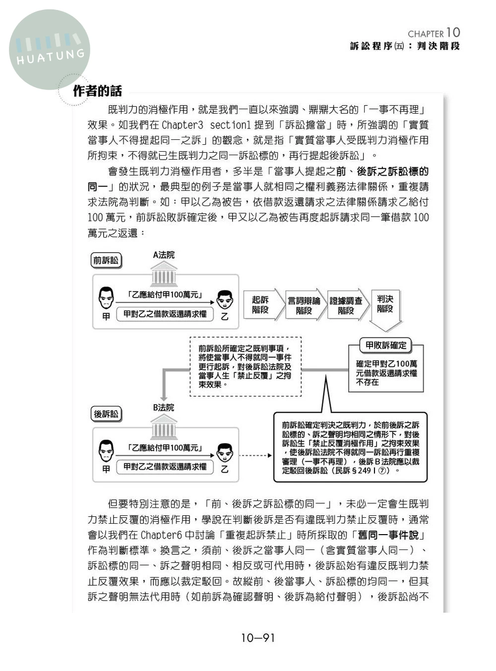 民事訴訟法（下） (20版)