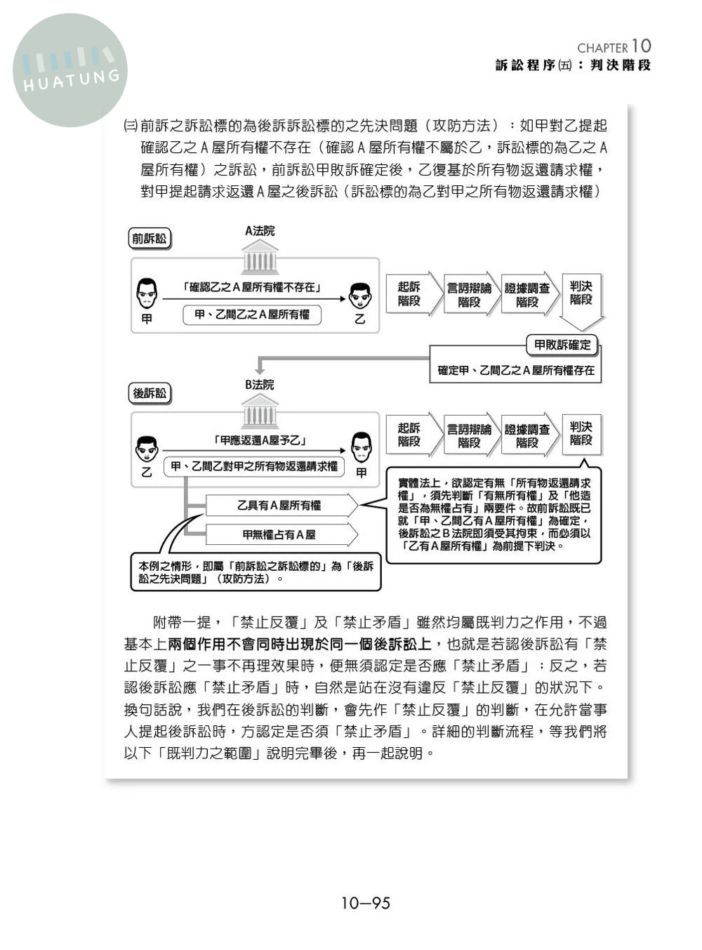 民事訴訟法（下） (20版)