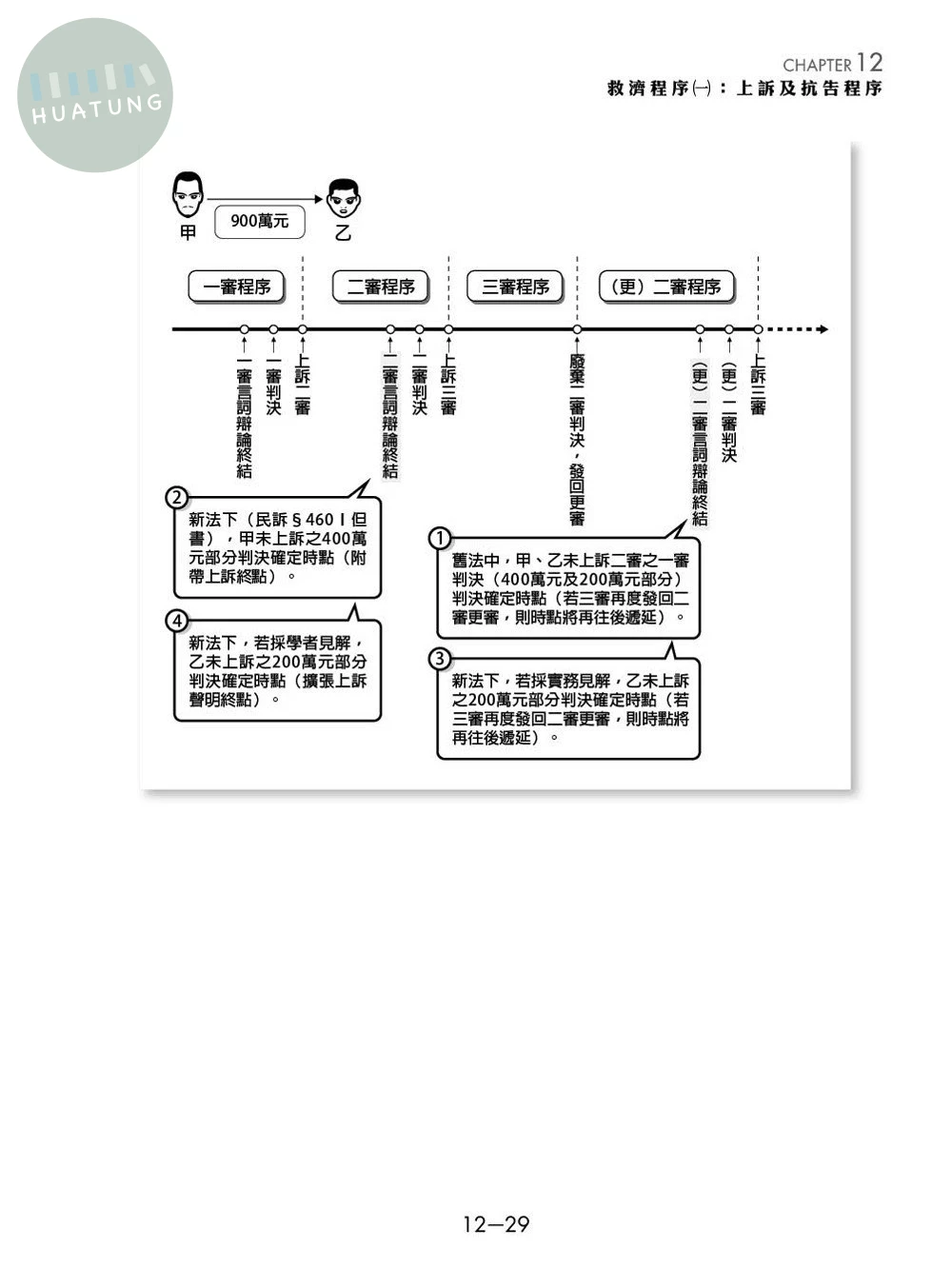 民事訴訟法（下） (20版)