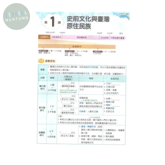 明霖國中 康版麻吉Much 課堂筆記歷史1 