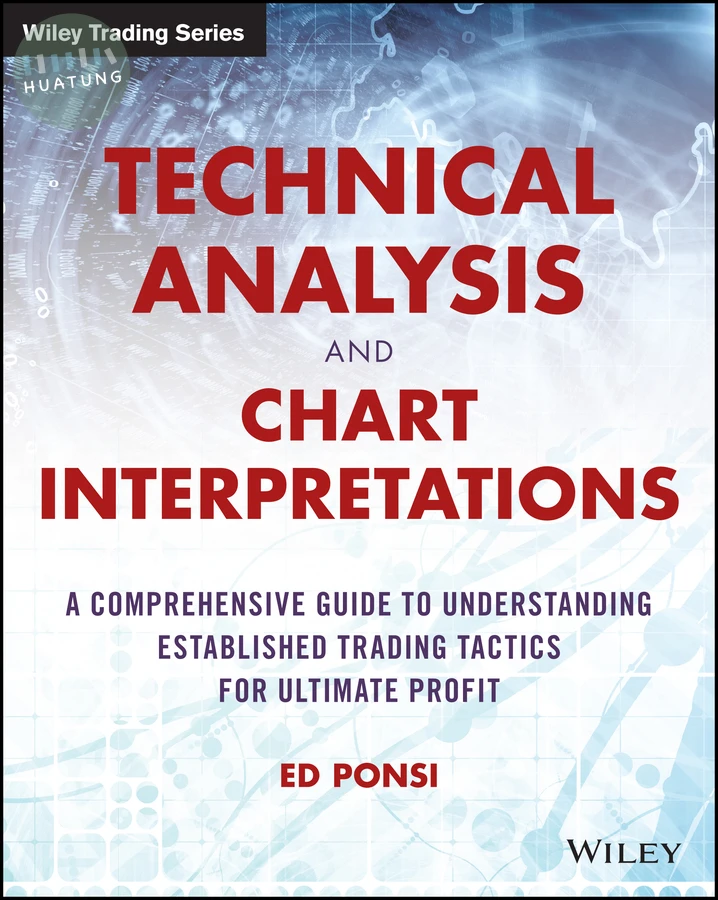 Technical Analysis and Chart Interpretations 