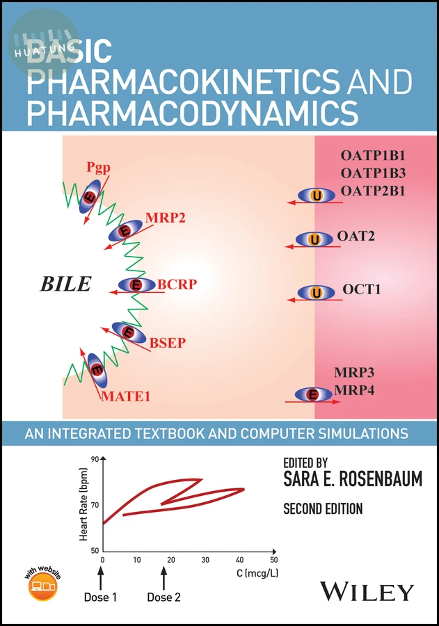 Basic Pharmacokinetics and Pharmacodynamics 