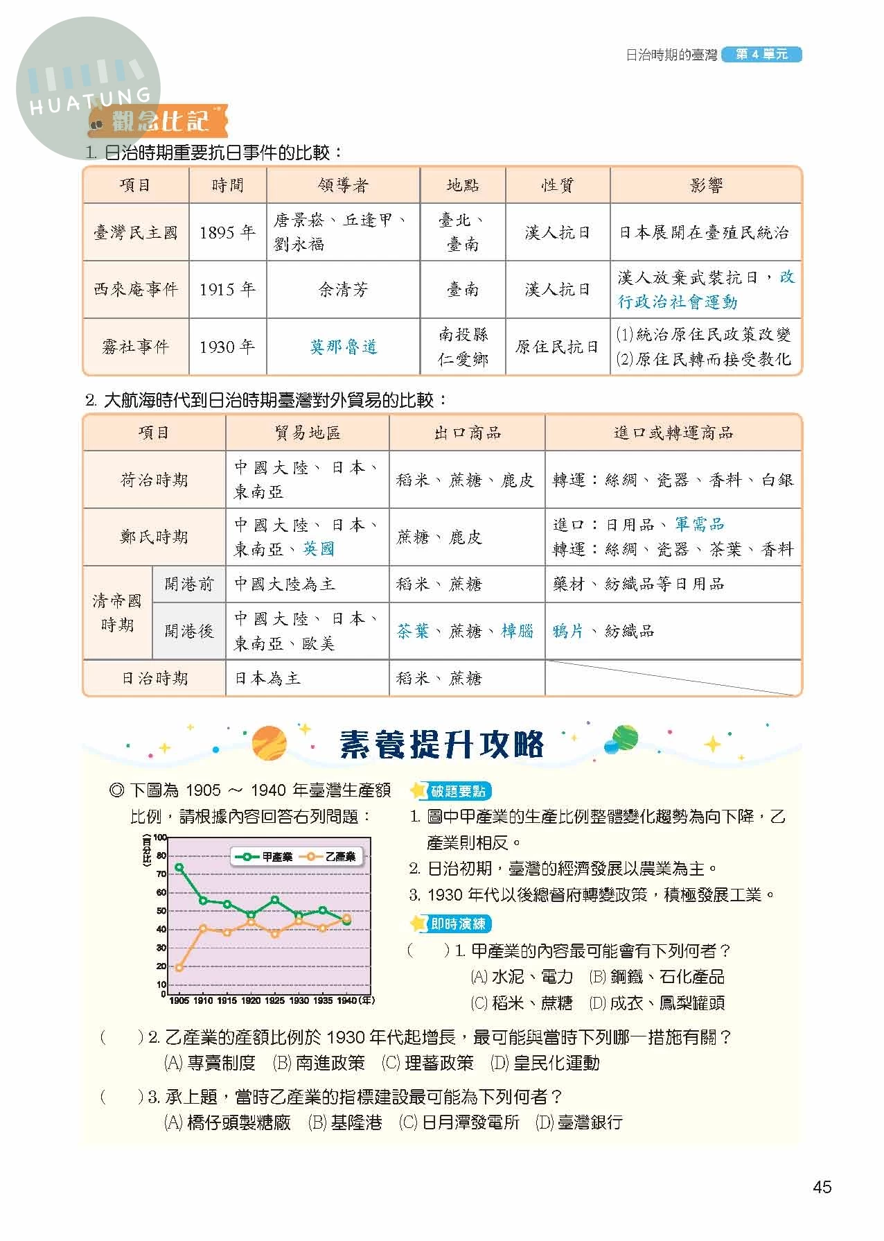 奇鼎國中 圖解統整  歷史(1-2冊)R (1版)
