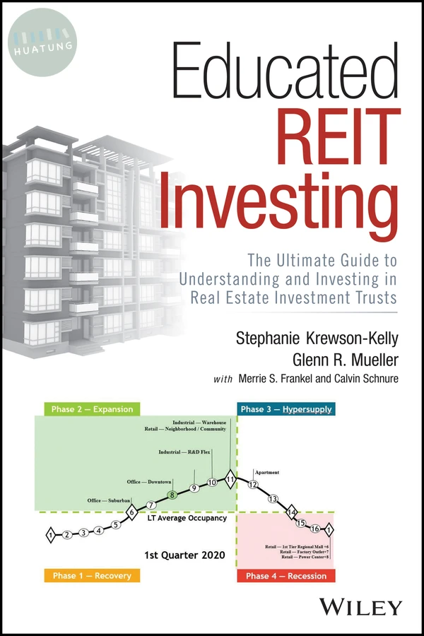 Educated REIT Investing 