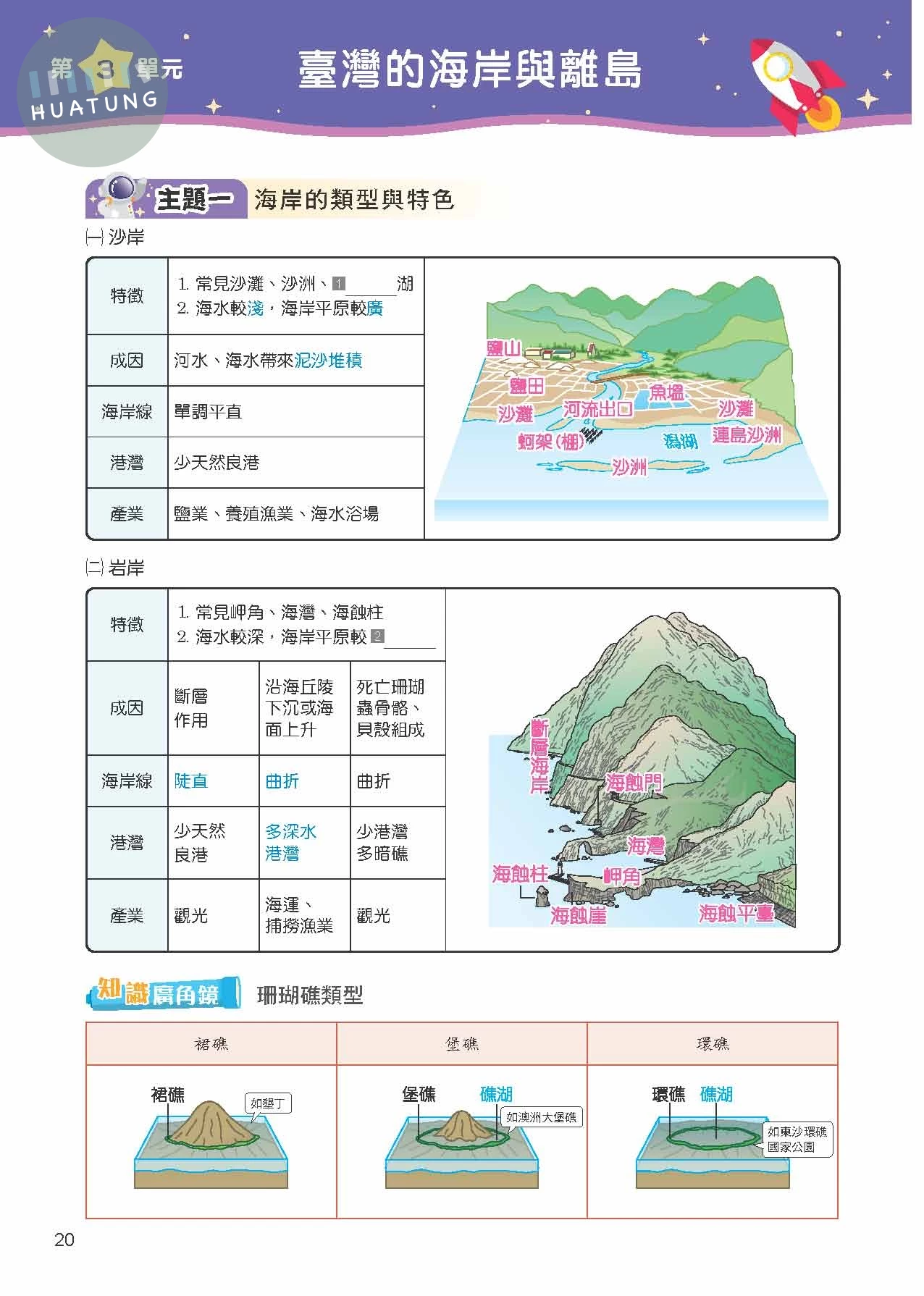 奇鼎國中 圖解統整  地理(1-2冊)R (1版)