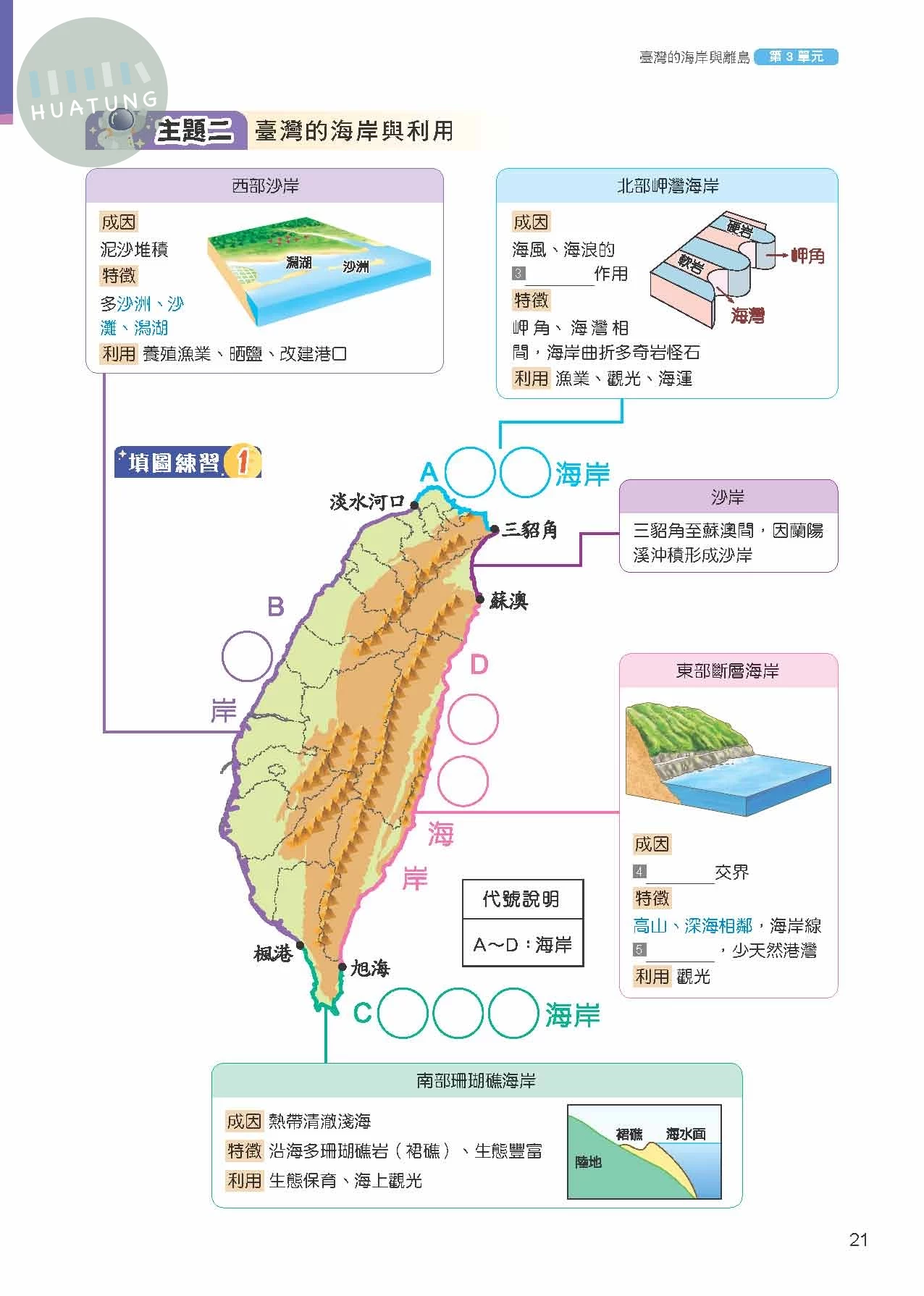 奇鼎國中 圖解統整  地理(1-2冊)R (1版)