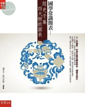 國學常識簡表─經、史、子、集四大樹狀圖表 