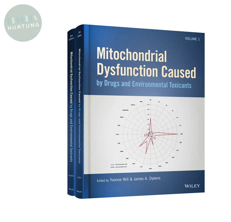 Mitochondrial Dysfunction Caused by Drugs and Environmental Toxicants 