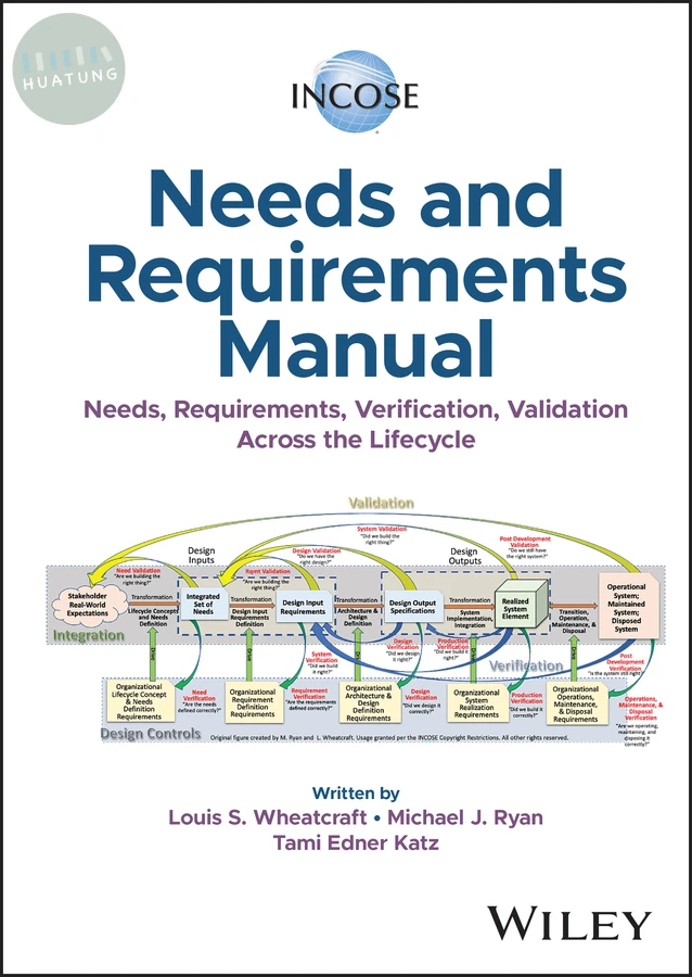 INCOSE Needs and Requirements Manual 