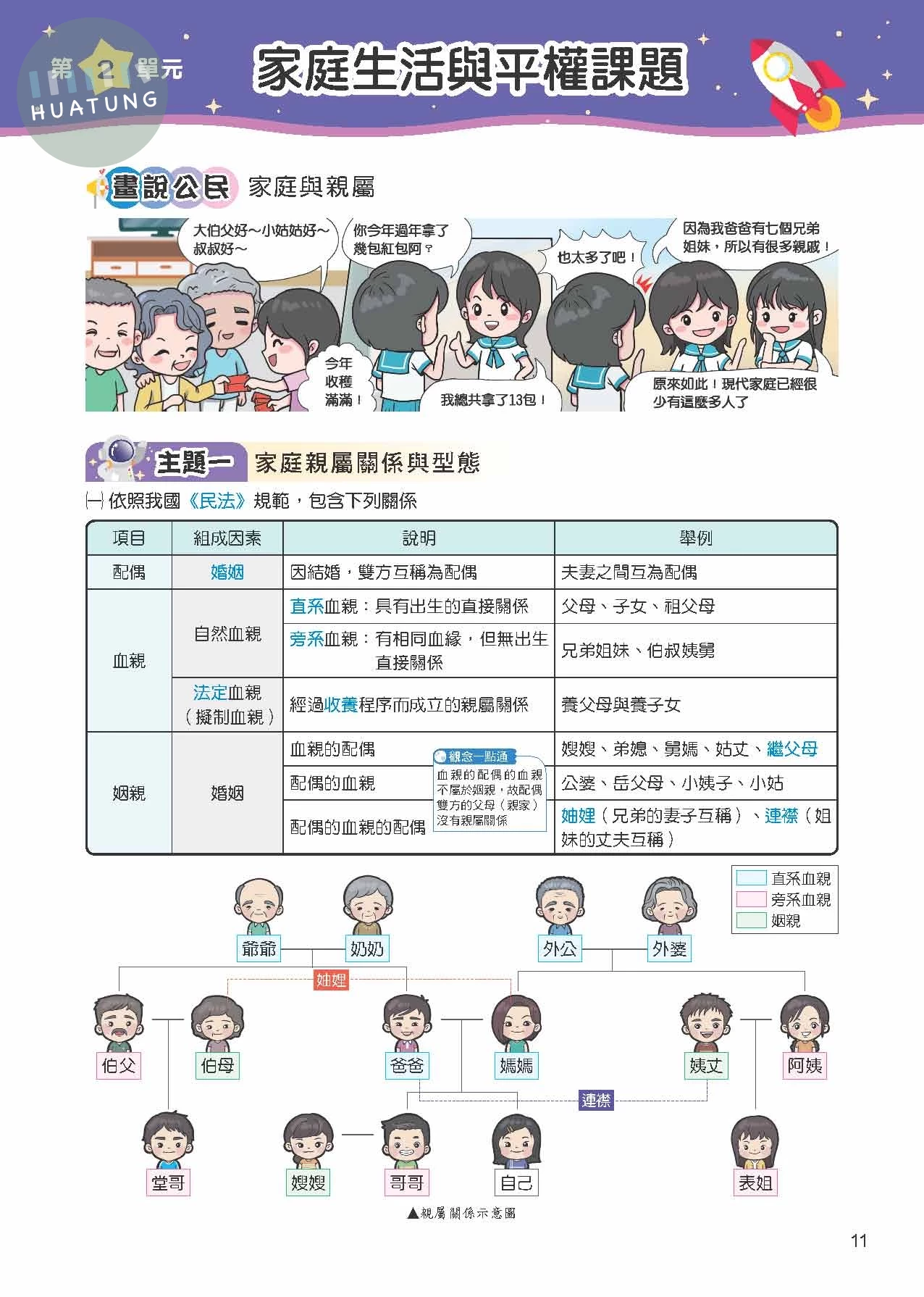 奇鼎國中 圖解統整  公民(1-2冊)R (1版)