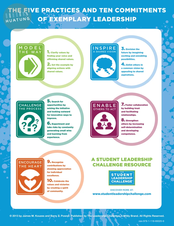 The Student Leadership Challenge 