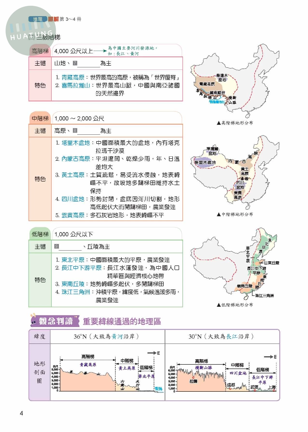 奇鼎國中 圖解統整  地理(3-4冊)R (1版)