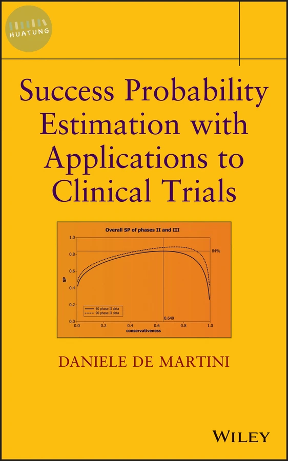 Success Probability Estimation with Applications to Clinical Trials 