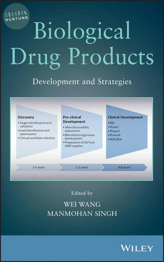 Biological Drug Products 