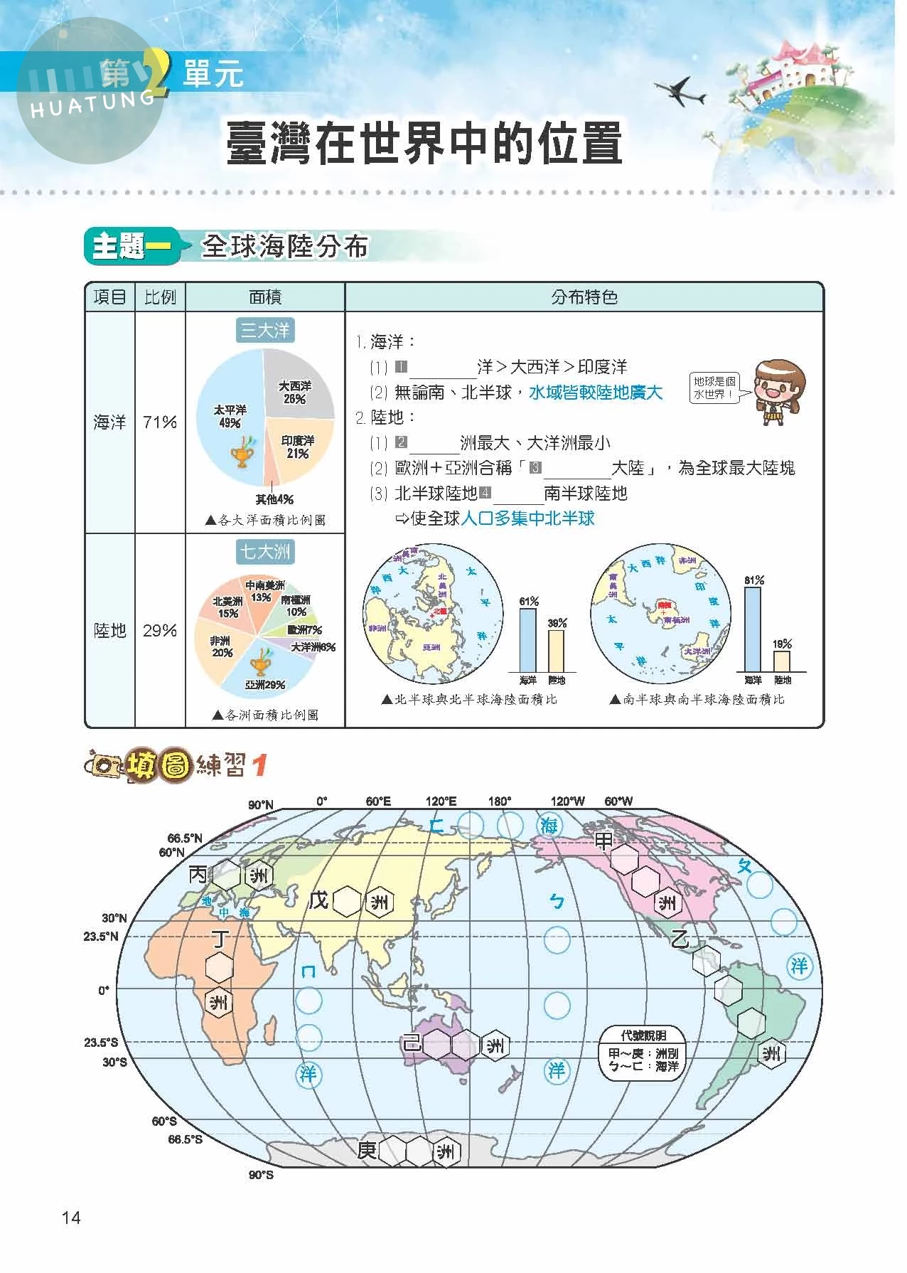 奇鼎國中 翰版課堂精華集 地理1 