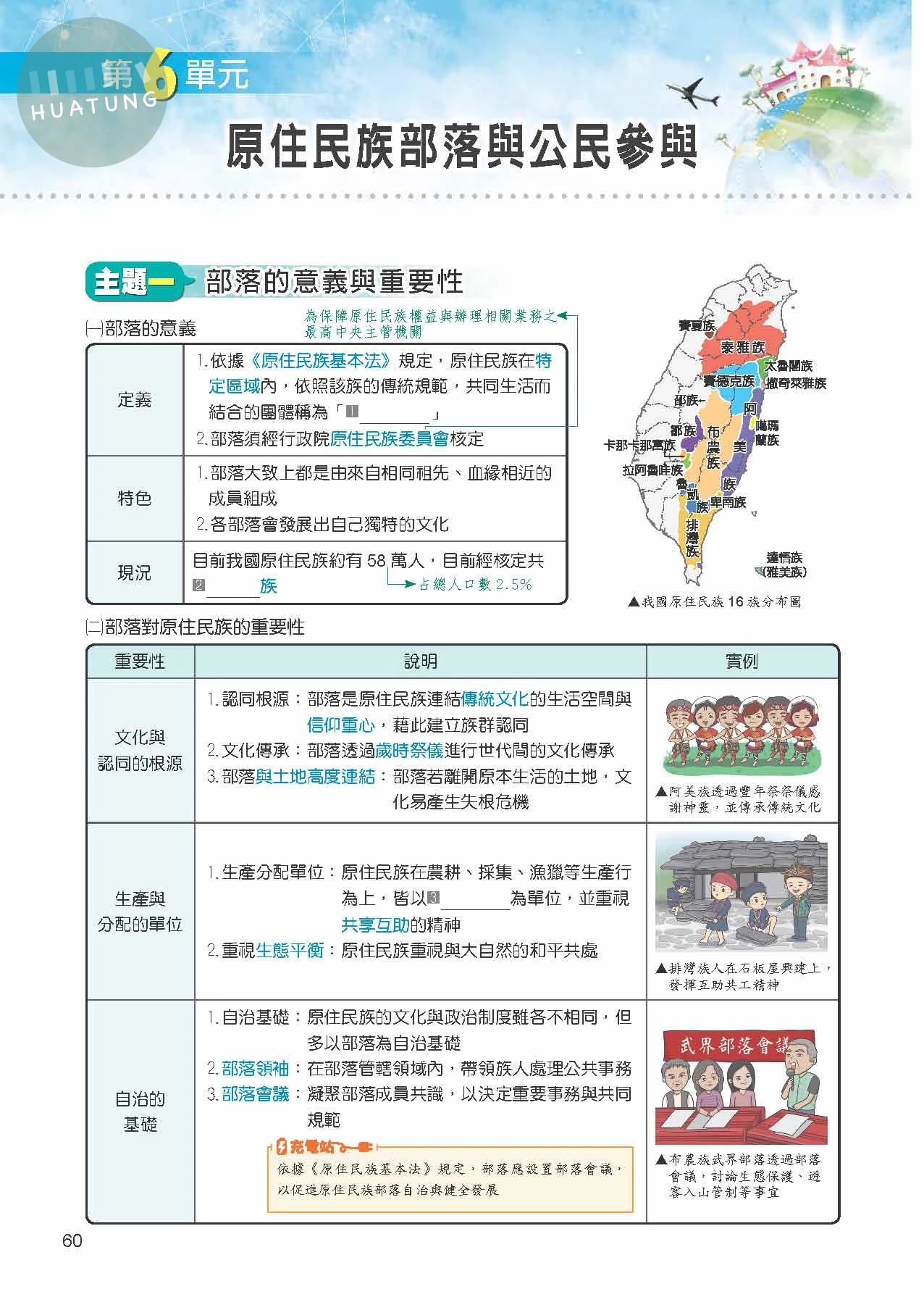 奇鼎國中 翰版課堂精華集 公民1 