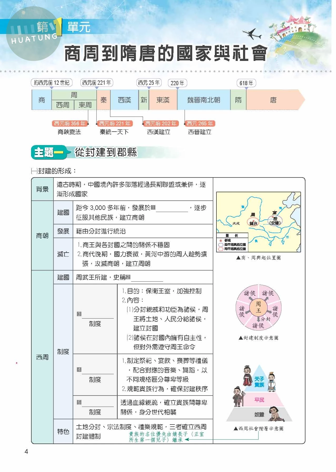 奇鼎國中 康版課堂精華集 歷史3 