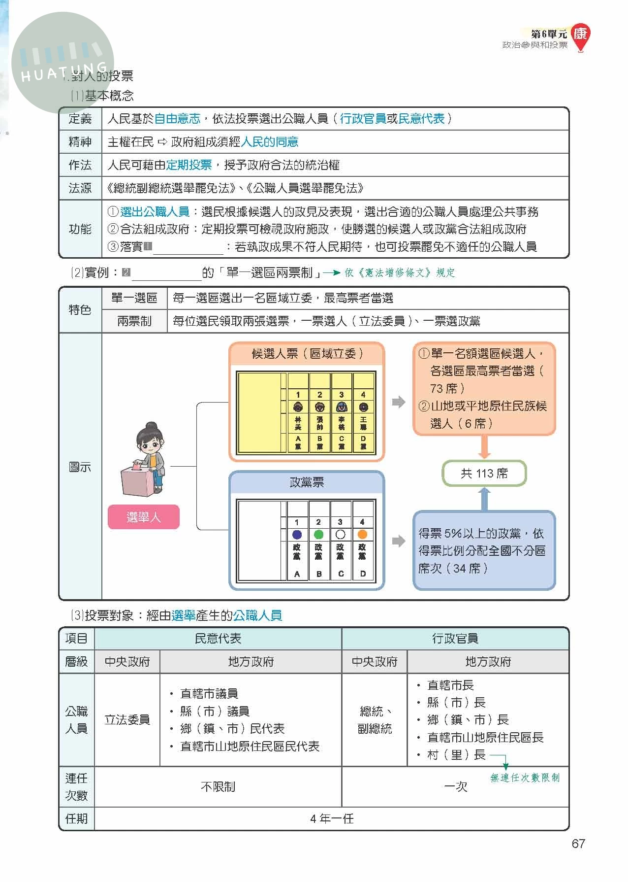 奇鼎國中 康版課堂精華集 公民3 