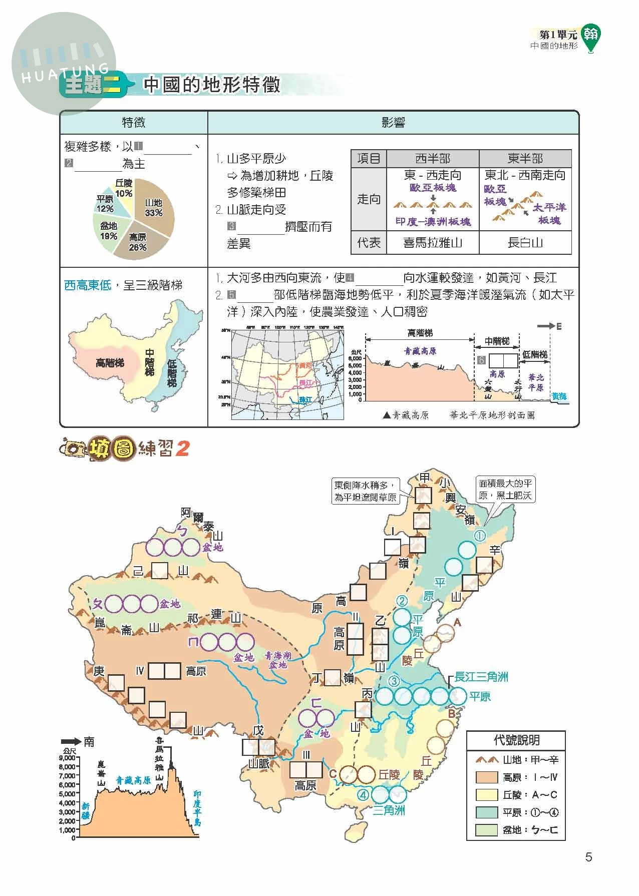 奇鼎國中 課堂精華集地理(3)翰版 